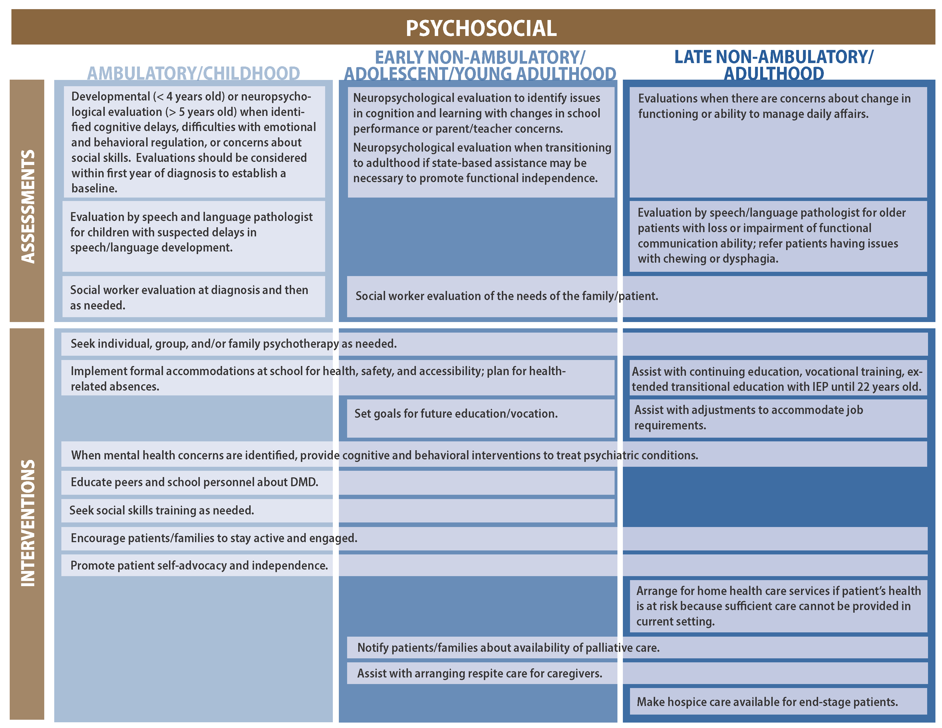 Learning Behavior Parent Project Muscular Dystrophy